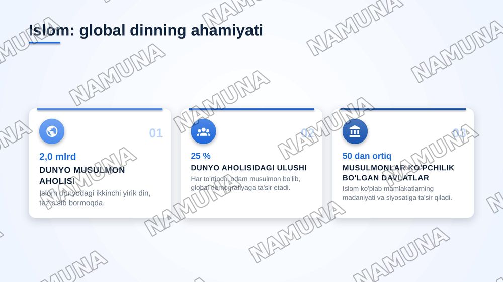 Islom dini tarixi va falsafasi — zamonaviy taqdimot, 3-slayd