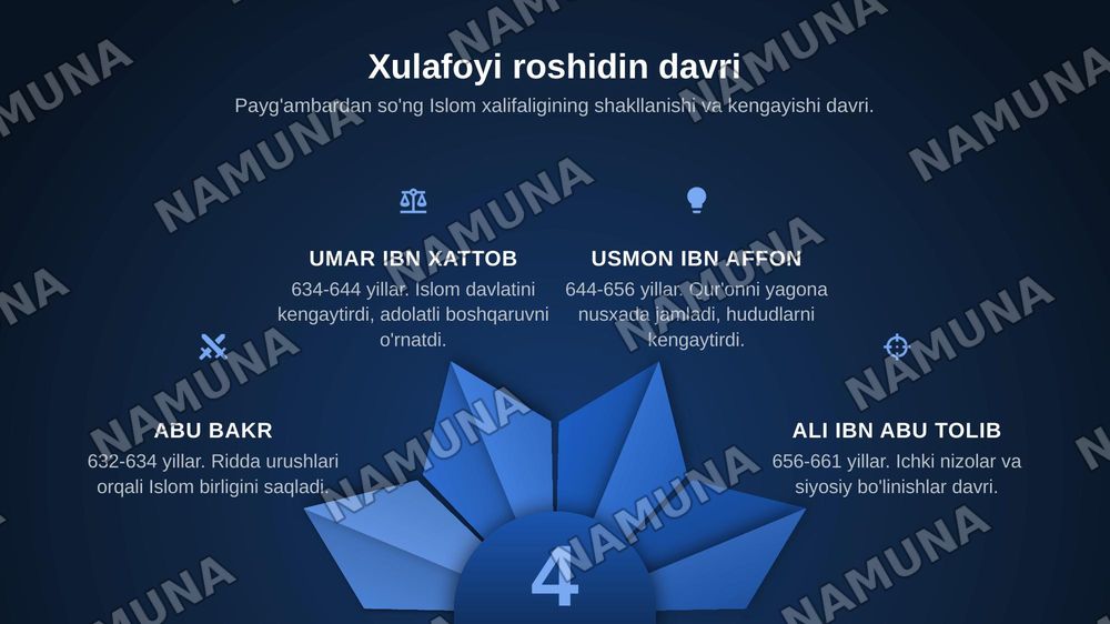 Islom dini tarixi va falsafasi — zamonaviy taqdimot, 6-slayd