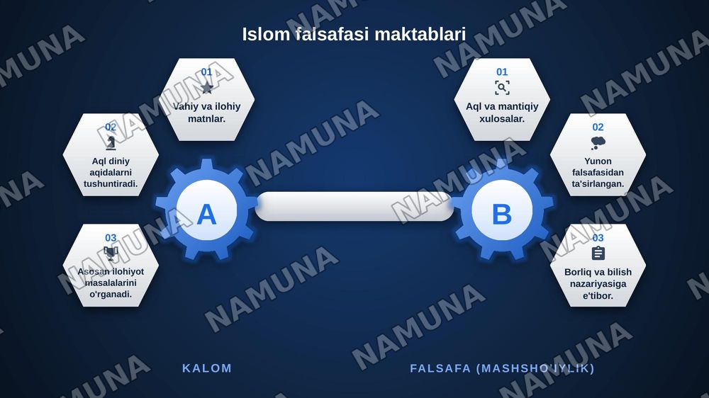 Islom dini tarixi va falsafasi — zamonaviy taqdimot, 7-slayd