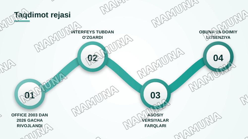 Microsoft Office dasturi versiyalari va ularning farqlari. — zamonaviy taqdimot, 2-slayd