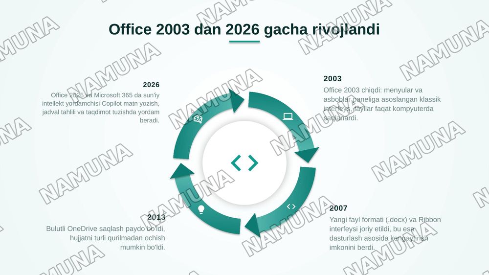 Microsoft Office dasturi versiyalari va ularning farqlari. — zamonaviy taqdimot, 3-slayd