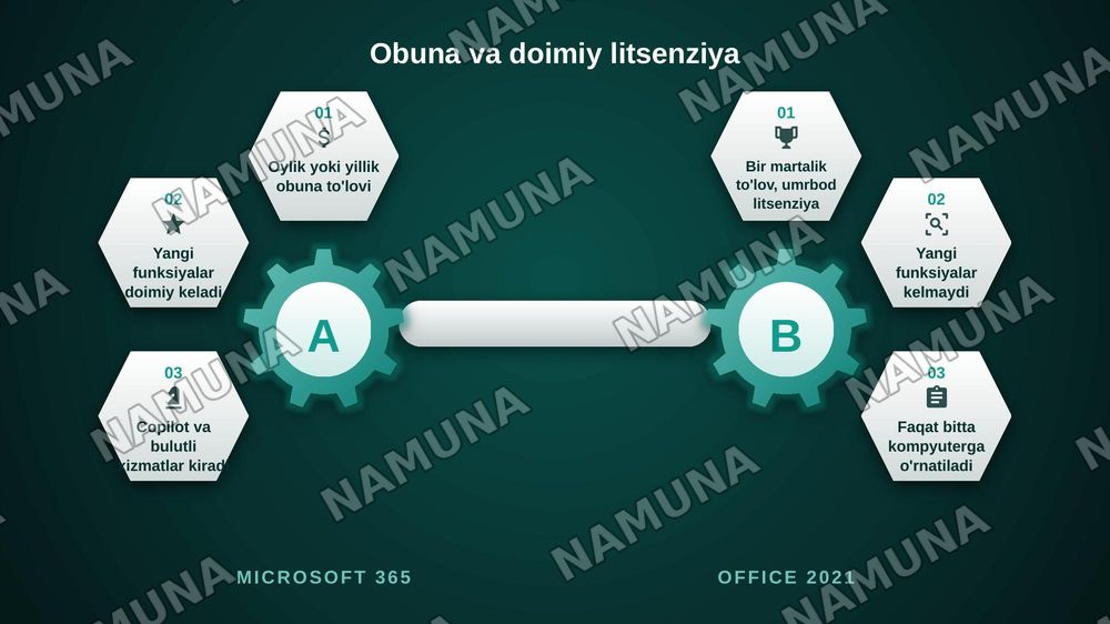 Microsoft Office dasturi versiyalari va ularning farqlari. — zamonaviy taqdimot, 6-slayd