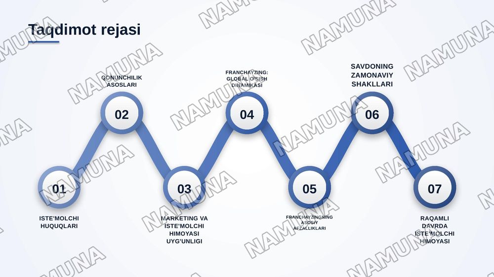 Iste’molchilar huquqlarini himoya qilish qonunchiligi va marketing. Franchayzing va savdoning zamonaviy shakllari — zamonaviy taqdimot, 2-slayd