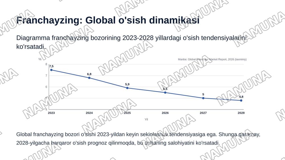 Iste’molchilar huquqlarini himoya qilish qonunchiligi va marketing. Franchayzing va savdoning zamonaviy shakllari — zamonaviy taqdimot, 6-slayd