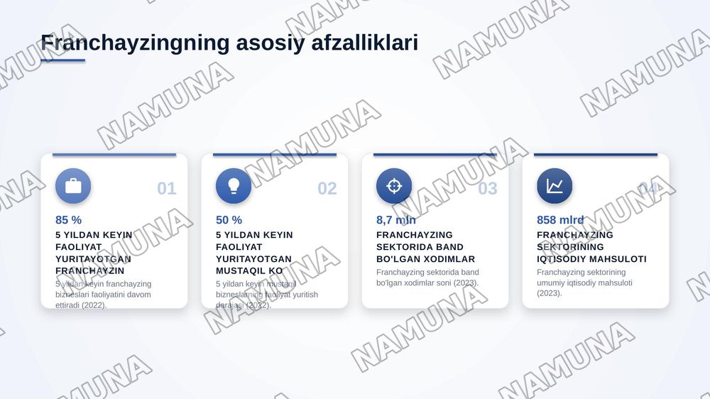 Iste’molchilar huquqlarini himoya qilish qonunchiligi va marketing. Franchayzing va savdoning zamonaviy shakllari — zamonaviy taqdimot, 7-slayd