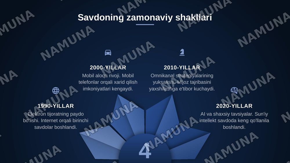 Iste’molchilar huquqlarini himoya qilish qonunchiligi va marketing. Franchayzing va savdoning zamonaviy shakllari — zamonaviy taqdimot, 8-slayd