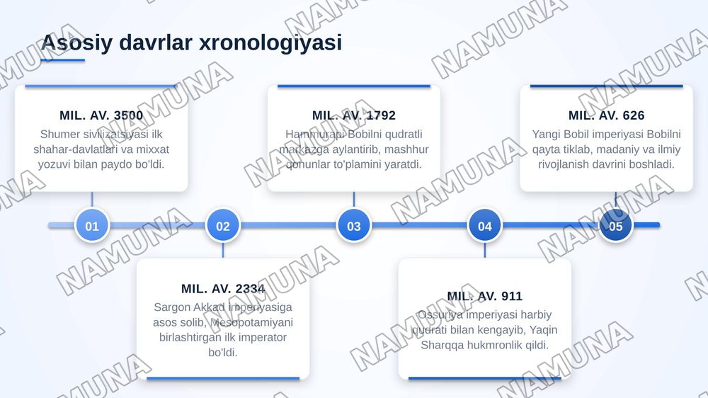 Qadimgi mesapatamiya sivilizatsiyasi — zamonaviy taqdimot, 4-slayd