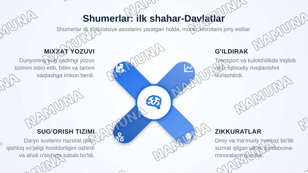 Qadimgi mesapatamiya sivilizatsiyasi — zamonaviy taqdimot, 5-slayd