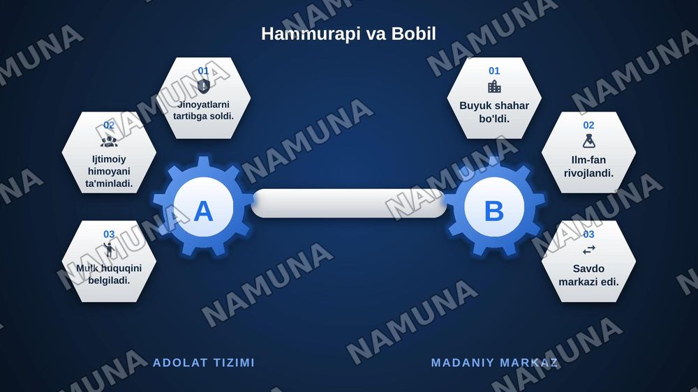 Qadimgi mesapatamiya sivilizatsiyasi — zamonaviy taqdimot, 7-slayd