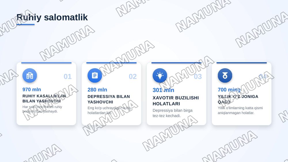Bemorlarning ruhiy holati “Depressiya”, “shok”
Qo’rquv cho’chish ipxondriya,o’zini aybdor his qilish suyistidal fikrlash h.k — zamonaviy taqdimot, 3-slayd