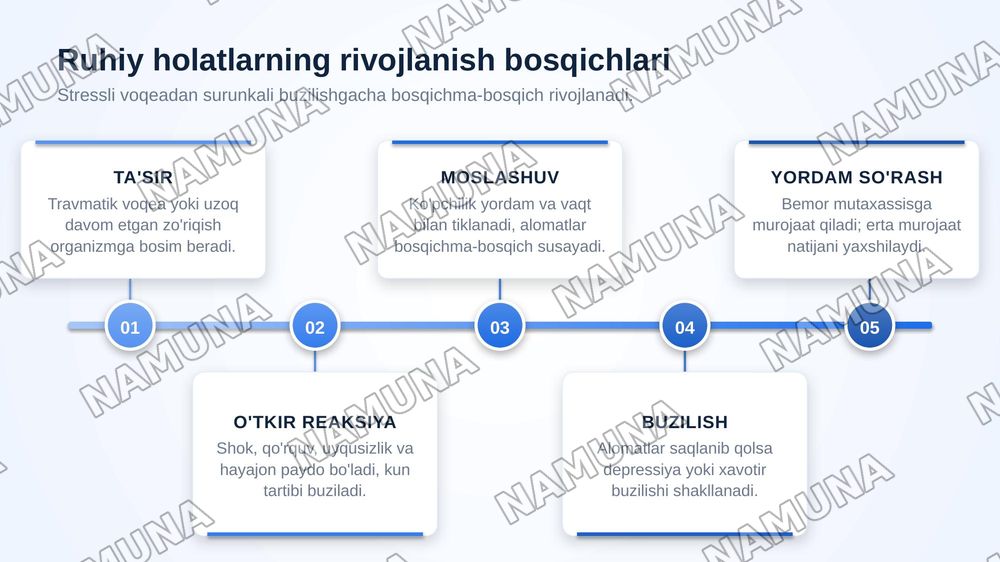 Bemorlarning ruhiy holati “Depressiya”, “shok”
Qo’rquv cho’chish ipxondriya,o’zini aybdor his qilish suyistidal fikrlash h.k — zamonaviy taqdimot, 8-slayd