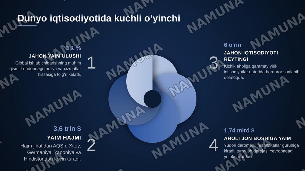 BUYUK BRITANIYA IQTISODIY
RIVOJLANISH MODELI VA JAHON
IQTISODIYOTIDAGI O‘RNI — zamonaviy taqdimot, 3-slayd