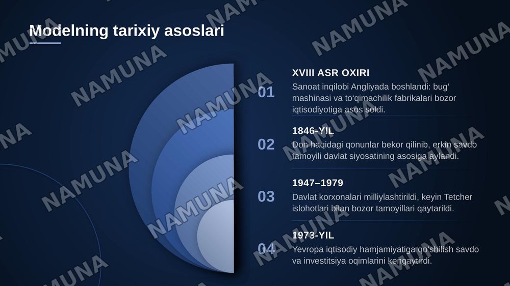 BUYUK BRITANIYA IQTISODIY
RIVOJLANISH MODELI VA JAHON
IQTISODIYOTIDAGI O‘RNI — zamonaviy taqdimot, 4-slayd