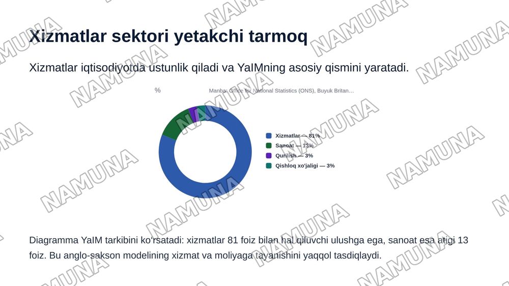 BUYUK BRITANIYA IQTISODIY
RIVOJLANISH MODELI VA JAHON
IQTISODIYOTIDAGI O‘RNI — zamonaviy taqdimot, 7-slayd
