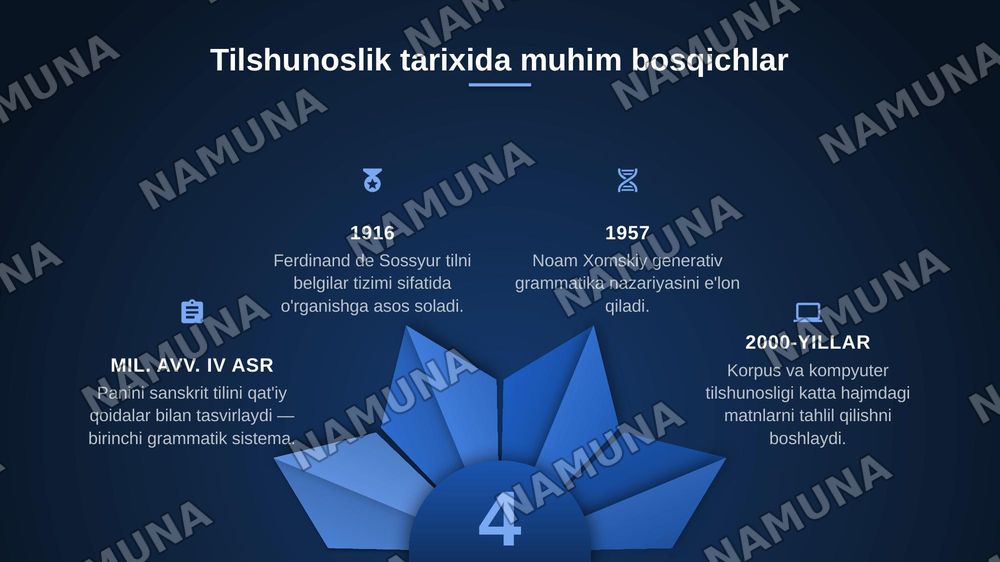 Tilshunoslik fanining maqsad va vazifalari — zamonaviy taqdimot, 8-slayd