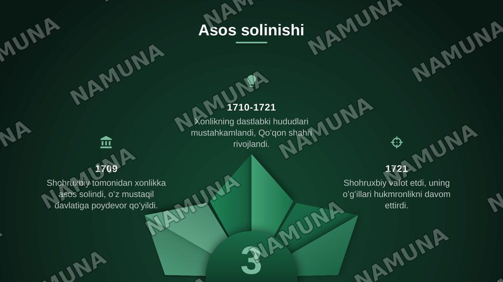 qoʻqon honligi — zamonaviy taqdimot, 5-slayd