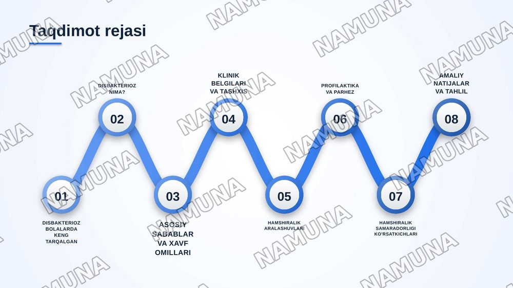 Bolalarda disbakteriozda hamshiralik ishi. — zamonaviy taqdimot, 2-slayd