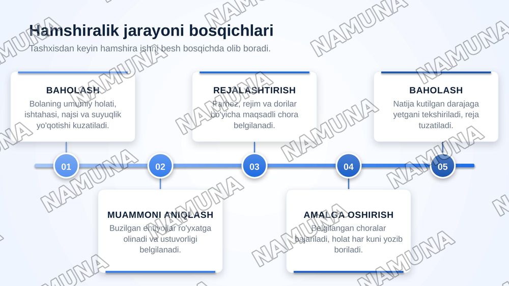 Bolalarda disbakteriozda hamshiralik ishi. — zamonaviy taqdimot, 7-slayd