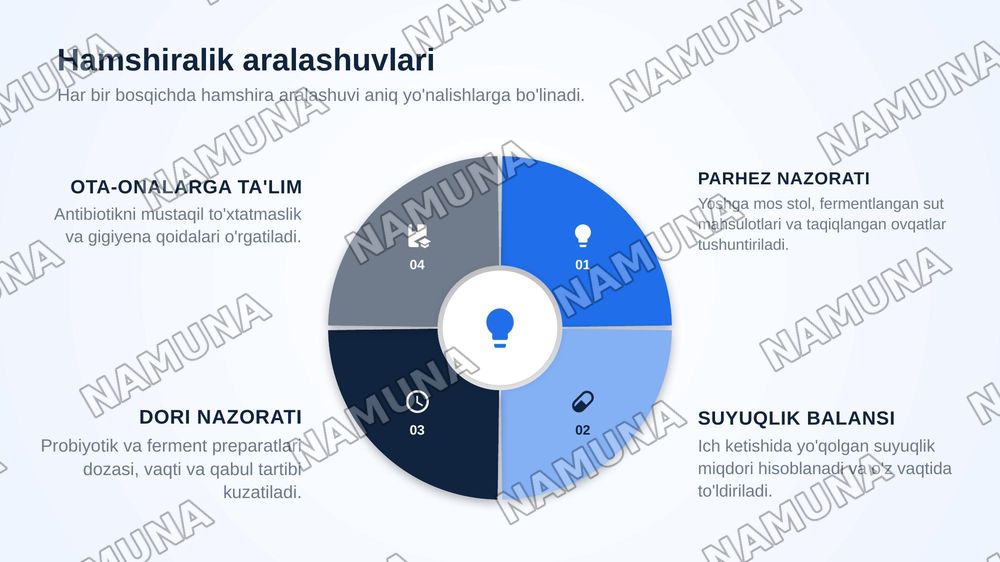 Bolalarda disbakteriozda hamshiralik ishi. — zamonaviy taqdimot, 8-slayd