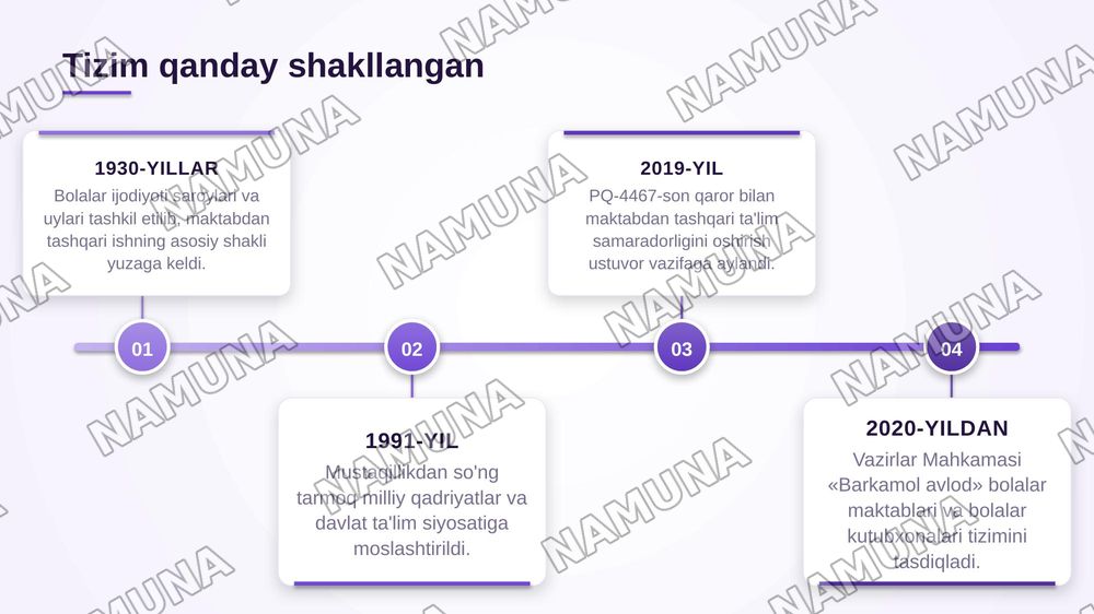 Maktabdan tashqari taʼlim muassasalari — zamonaviy taqdimot, 4-slayd