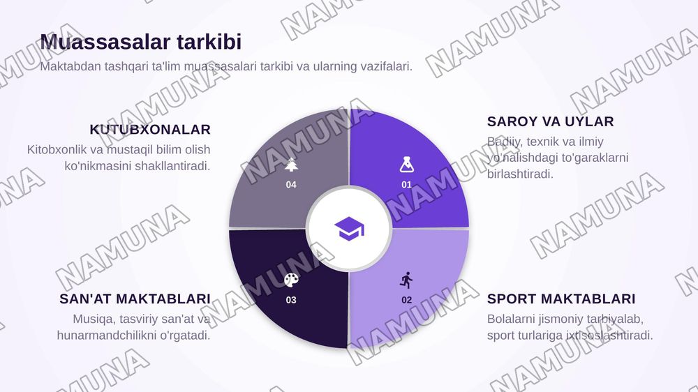 Maktabdan tashqari taʼlim muassasalari — zamonaviy taqdimot, 6-slayd