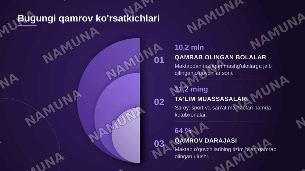 Maktabdan tashqari taʼlim muassasalari — zamonaviy taqdimot, 7-slayd