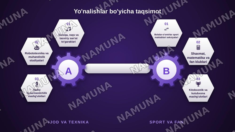 Maktabdan tashqari taʼlim muassasalari — zamonaviy taqdimot, 8-slayd