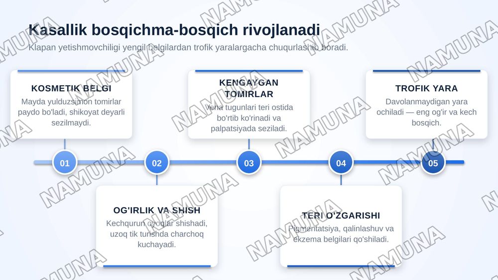 Oyoq qollarda qon aylanish faoliyatining buzulish sindromi varikoz — zamonaviy taqdimot, 5-slayd