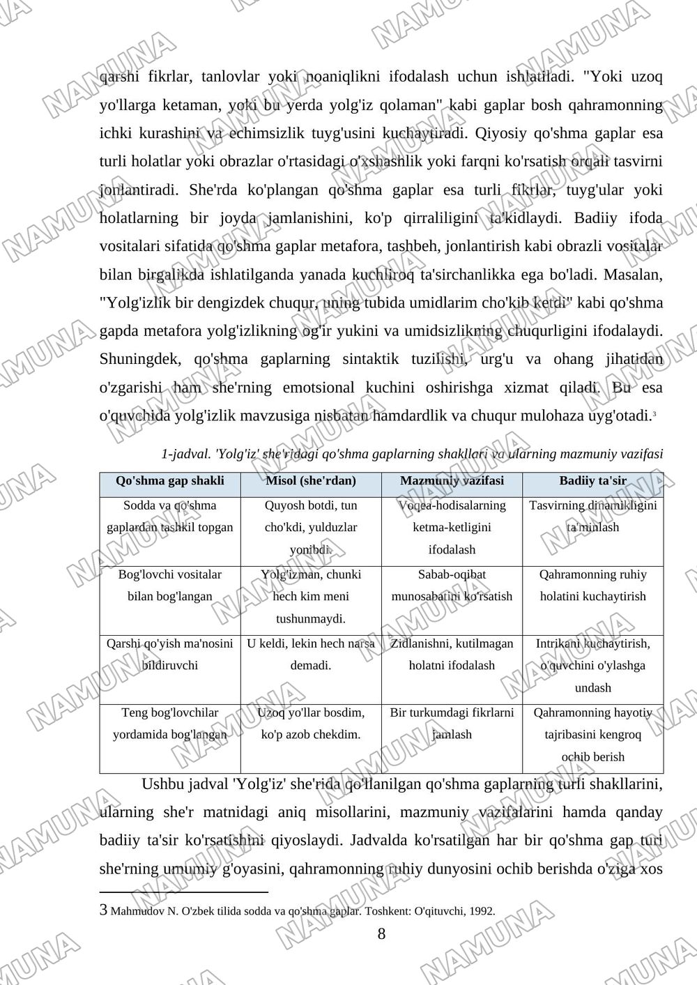Sodda va qo'shma gaplar tahlili (Iqbol Mirzoning 'Yolg'iz' nomli she'ri tahlili) — mustaqil ish, 8-varaq