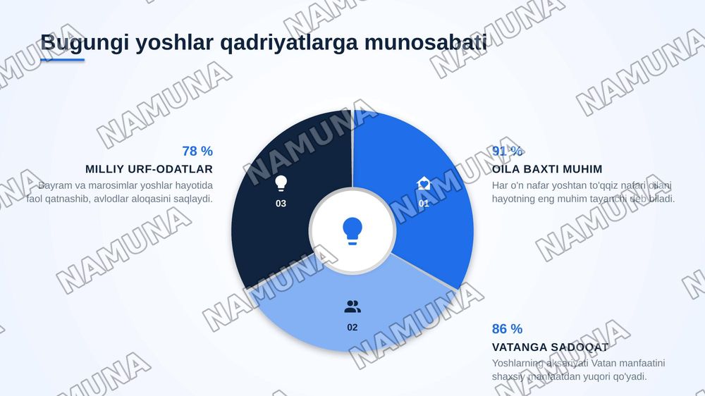 Yurimiz qadriyatlari — zamonaviy taqdimot, 6-slayd