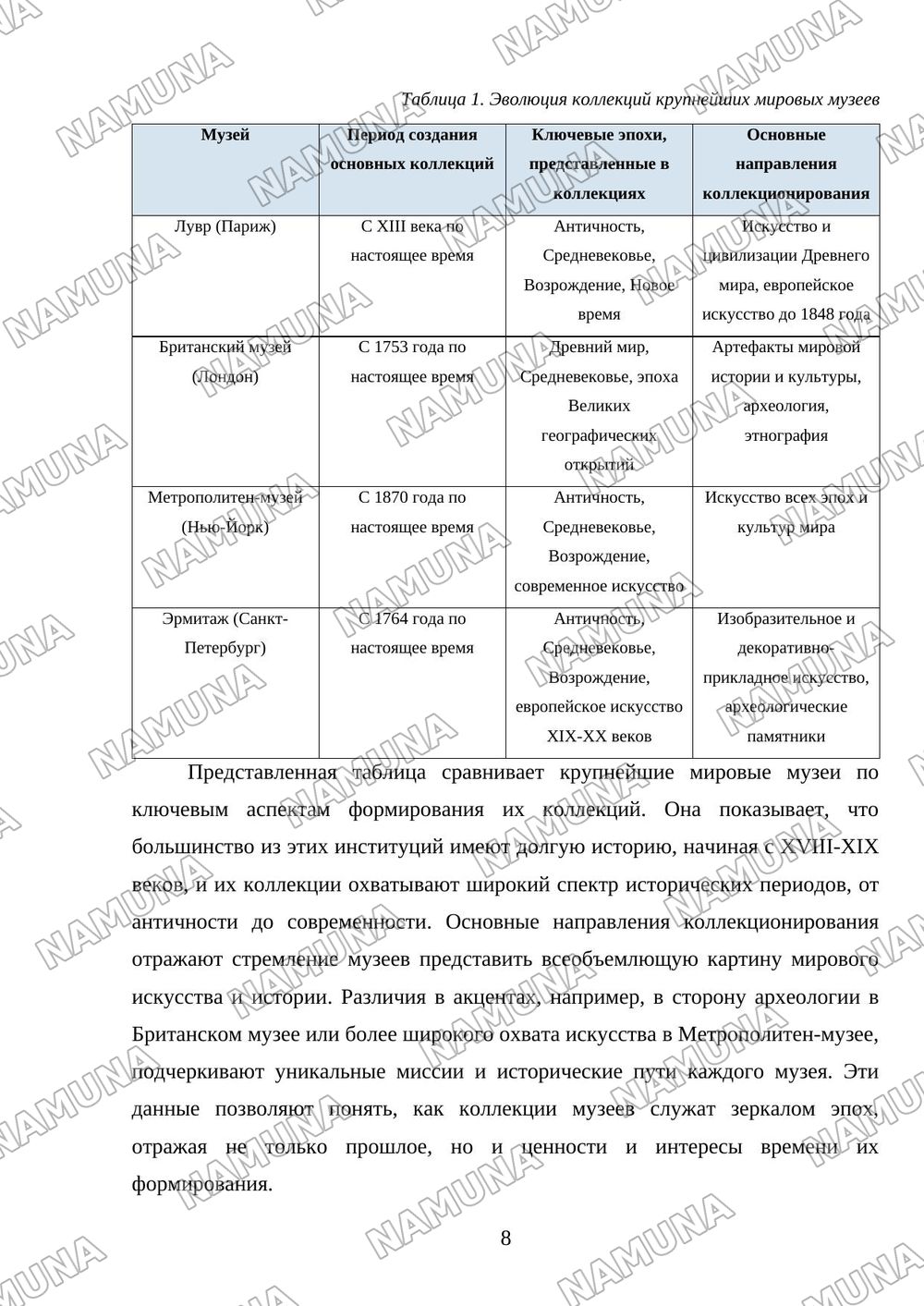 Музеи мира — mustaqil ish, 8-varaq