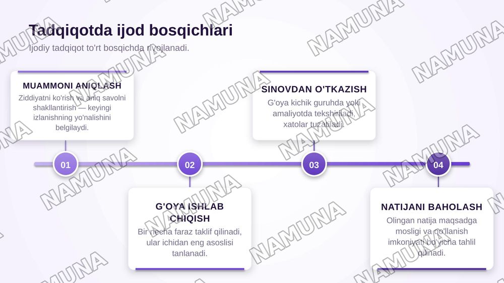 Pedagogik tadqiqotlarda ijodning namoyon bòlishi, shu ekan hemisda — zamonaviy taqdimot, 5-slayd