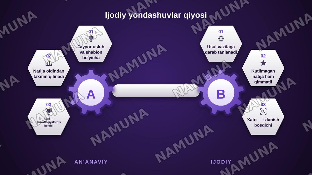 Pedagogik tadqiqotlarda ijodning namoyon bòlishi, shu ekan hemisda — zamonaviy taqdimot, 6-slayd