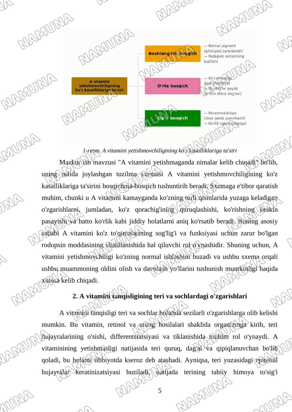 'A' vitamini yetishmaganda nimalar kelib chiqadi — mustaqil ish, 5-varaq