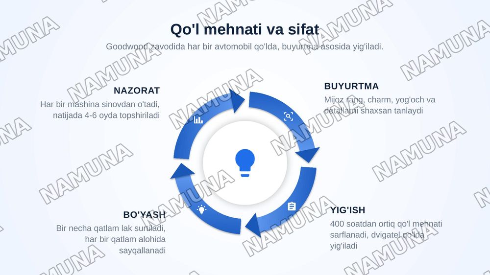 Rolls Royce — zamonaviy taqdimot, 6-slayd