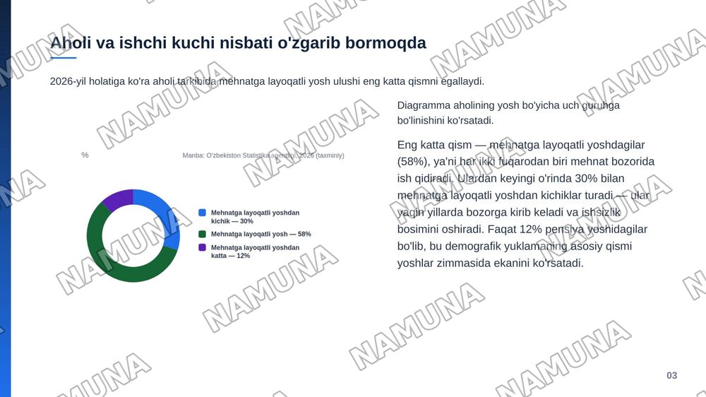 Demografik jarayonlar va mehnat bozori xavfsizligi: ishsizlik hamda migratsiya oqibatlari — zamonaviy taqdimot, 4-slayd