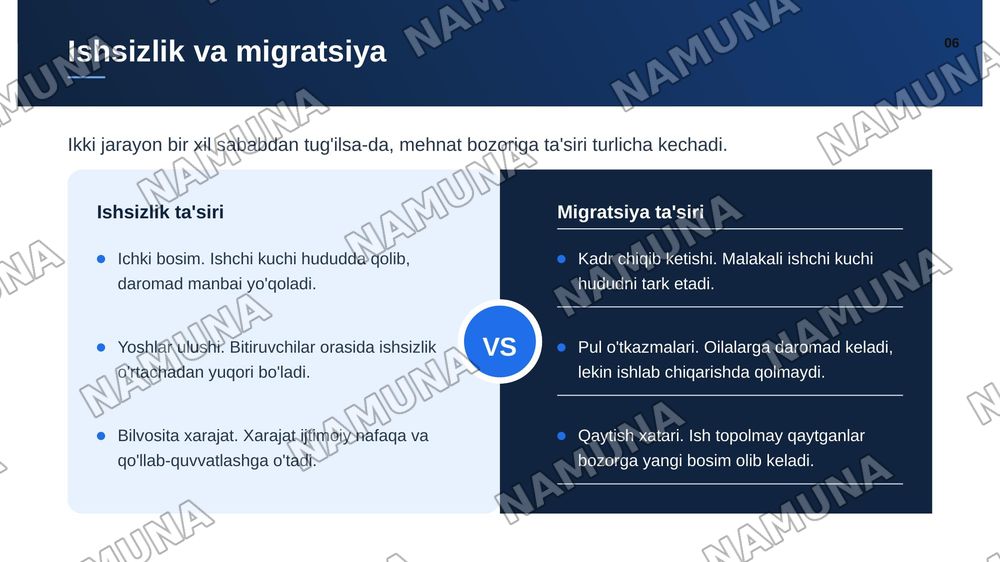 Demografik jarayonlar va mehnat bozori xavfsizligi: ishsizlik hamda migratsiya oqibatlari — zamonaviy taqdimot, 7-slayd
