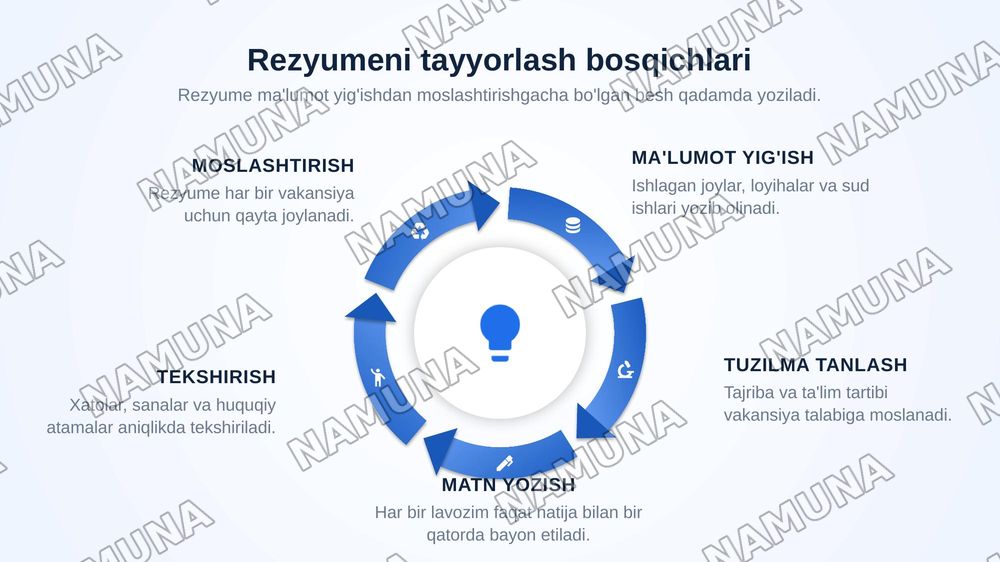 Yuristning profesional rezumesi — zamonaviy taqdimot, 7-slayd