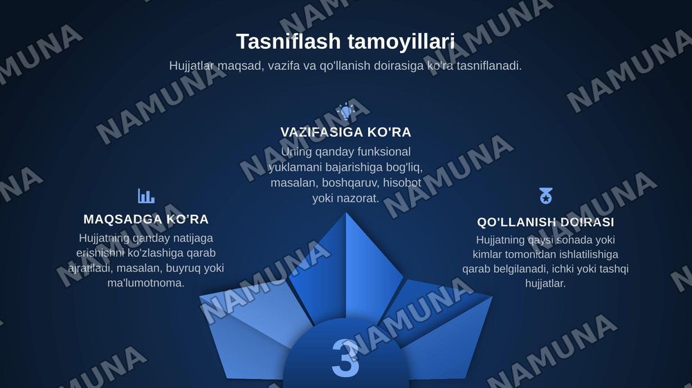 Ish yuritish hujjatlarining qo'llanish doirasi maqsad va vazifalarga ko'ra turlari — zamonaviy taqdimot, 6-slayd