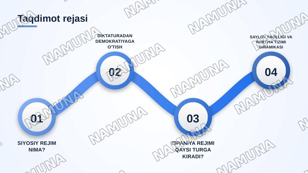 Ispaniya siyosiy rejimining klassifikatsiyasi — zamonaviy taqdimot, 2-slayd