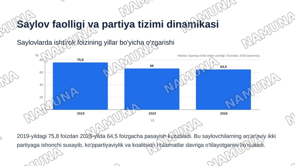 Ispaniya siyosiy rejimining klassifikatsiyasi — zamonaviy taqdimot, 6-slayd