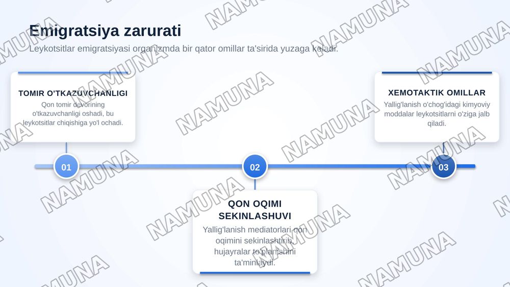 Yallig'lanishda leykotsitlarning emigratsiyasi. Leykotsitlar emigratsiyasining sabablari va bosqichlari. Leykotsitlarning qon tomirdan chiqishida ketma-ketligi. Yallig'lanish o’chogida fizik-rimyoviy o’zgarishlari, mehanizmlari. Yallig'lanishni mahalliy klinik belgilari. — zamonaviy taqdimot, 5-slayd