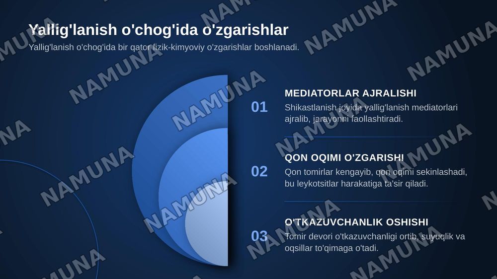 Yallig'lanishda leykotsitlarning emigratsiyasi. Leykotsitlar emigratsiyasining sabablari va bosqichlari. Leykotsitlarning qon tomirdan chiqishida ketma-ketligi. Yallig'lanish o’chogida fizik-rimyoviy o’zgarishlari, mehanizmlari. Yallig'lanishni mahalliy klinik belgilari. — zamonaviy taqdimot, 6-slayd