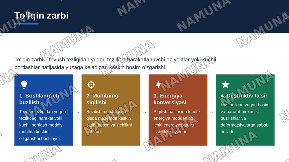 Toʻlqin zarbi va radiatsiya — zamonaviy taqdimot, 4-slayd