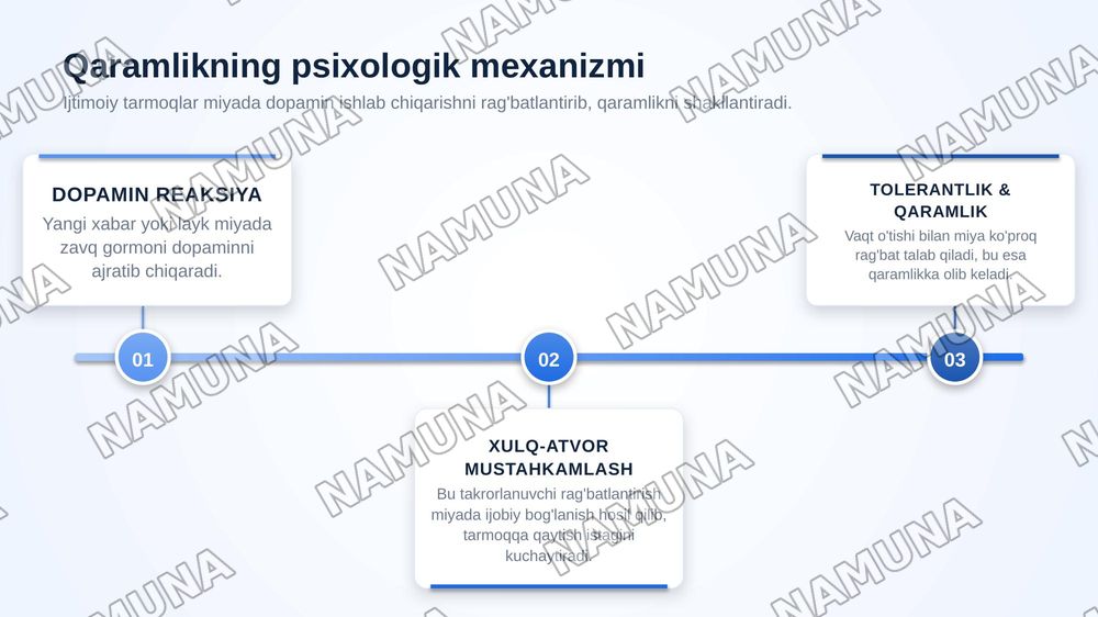 Ijtimoiy tarqmoqlarga qaramlik — zamonaviy taqdimot, 5-slayd