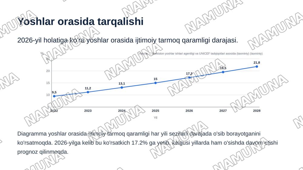 Ijtimoiy tarqmoqlarga qaramlik — zamonaviy taqdimot, 6-slayd