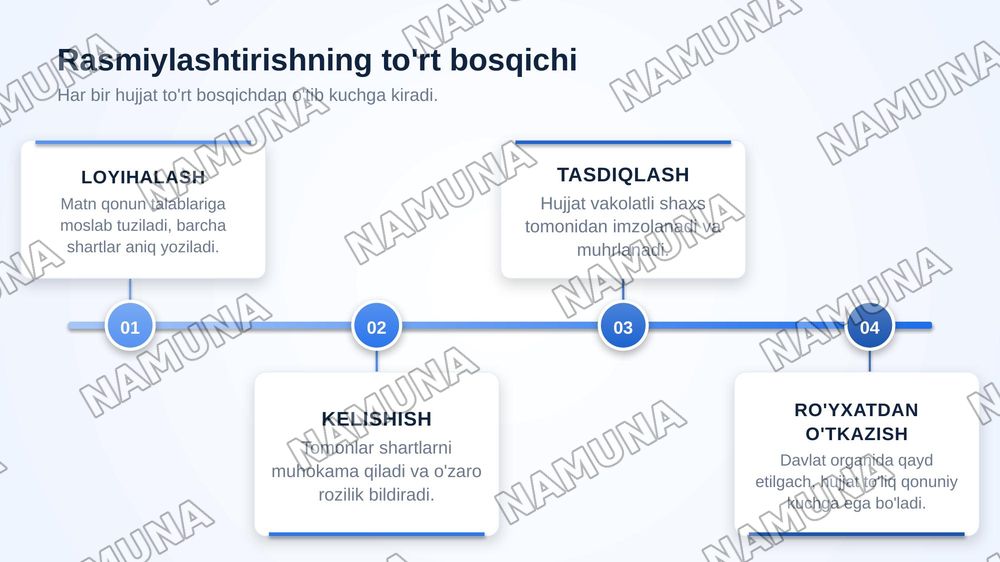 Yuridik hujjatlarni rasmiylashtirish turlari bosqichlari — zamonaviy taqdimot, 5-slayd