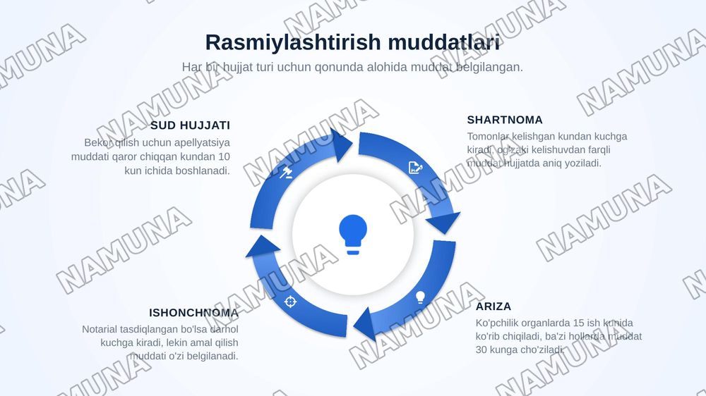 Yuridik hujjatlarni rasmiylashtirish turlari bosqichlari — zamonaviy taqdimot, 7-slayd