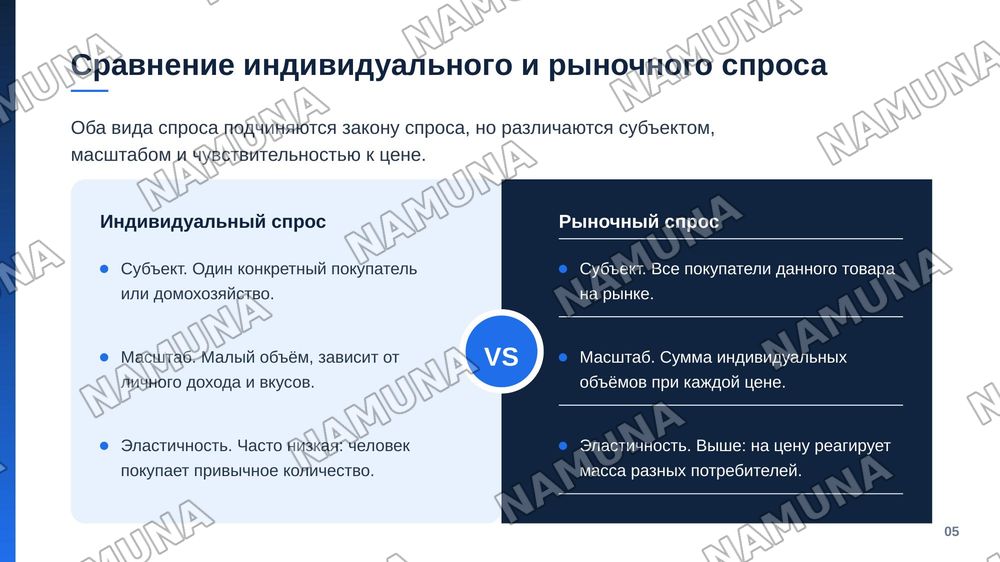 Понятие спрос. Индивидуальный и рыночный спрос — zamonaviy taqdimot, 6-slayd
