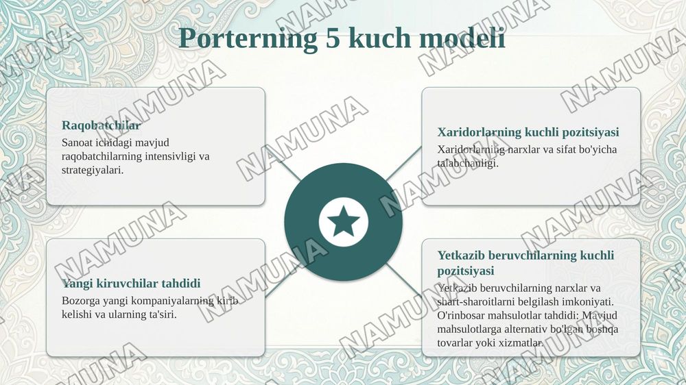 Raqobatchilarni tahlil qilish: SWOT va porter 5 kuch modellarini qoʻllash — taqdimot, 6-slayd